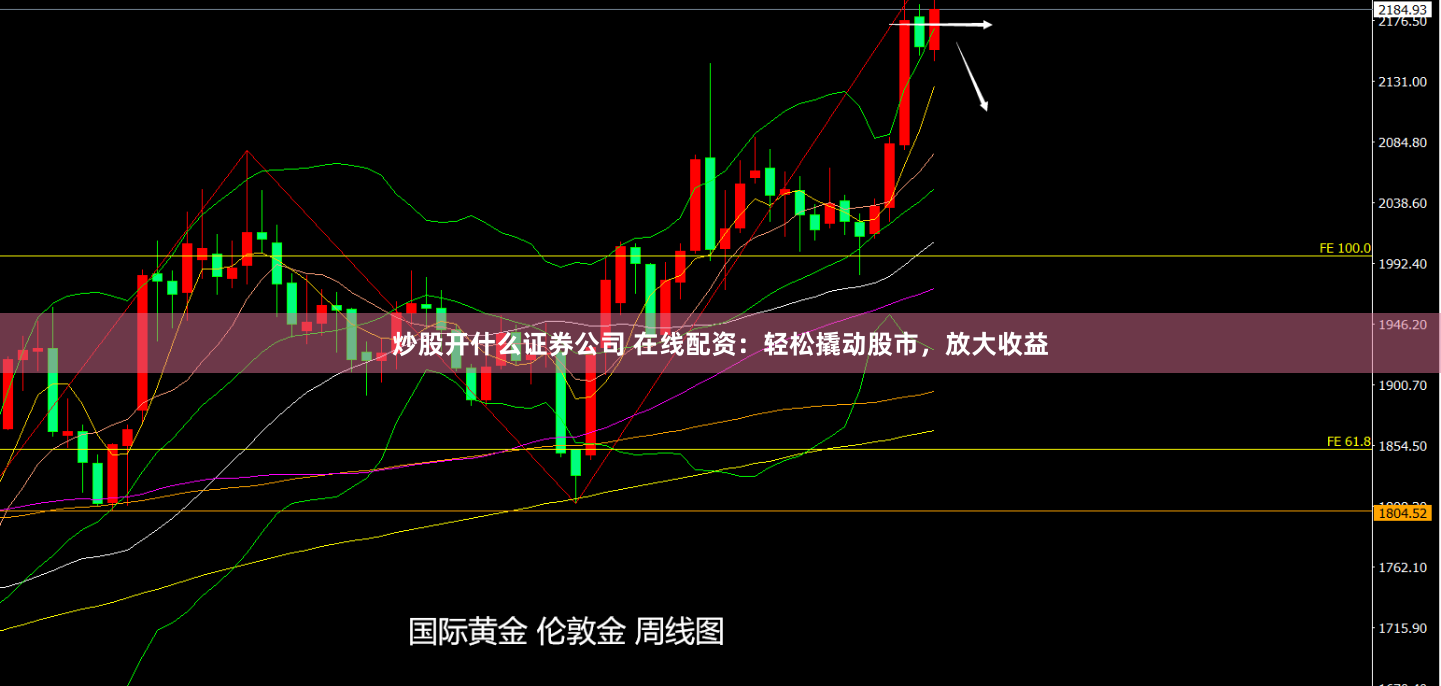 炒股开什么证券公司 在线配资：轻松撬动股市，放大收益