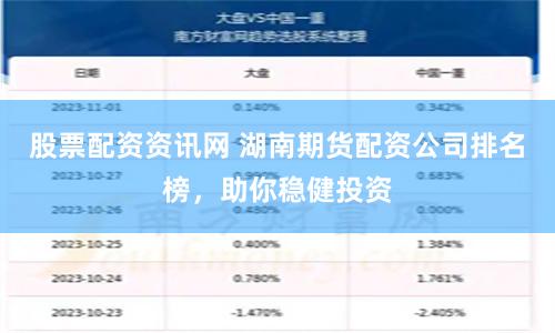 股票配资资讯网 湖南期货配资公司排名榜，助你稳健投资